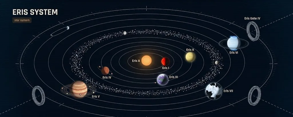 Eris System